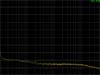Flat phono-preamp frequency and noise response