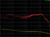 Flat phono-preamp noise and frequency response compared to 78 rpm record