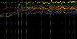 Comparison of single FFT passes