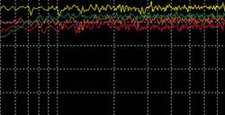 Comparison of single FFT passes