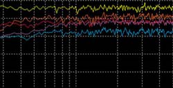 Comparison of single FFT passes
