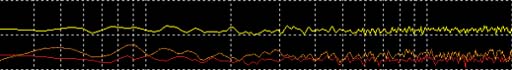 Comparison of stereo vs mono FFT passes